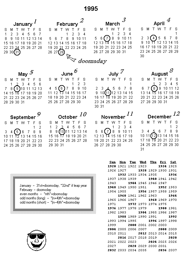 Doomsday Calendar for 1995